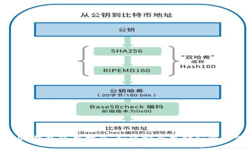 : 以太USDT钱包使用指南：如何安全存储和管理你的USDT