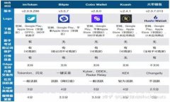 USDT私人钱包转账能查吗？详细解析及相关问题解