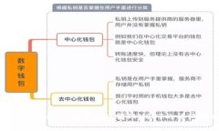 如何在Token.im钱包中转账