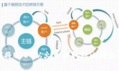 如何将USDT从火币提取到比