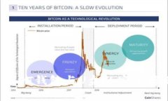 全面解析：USDT钱包与U盘的