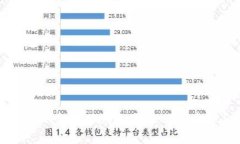 如何将USDT从钱包转移到交