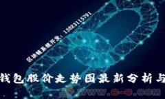 : 区块链钱包股价走势图最