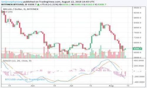 如何使用PHP创建USDT开源钱包