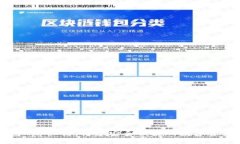 区块链钱包App设计：构建