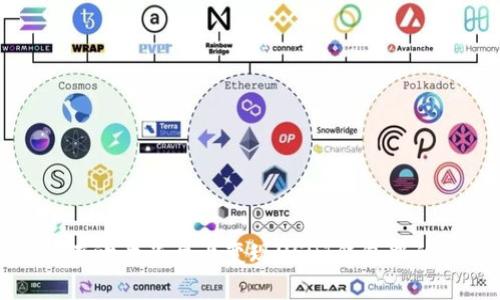 如何在欧意平台上变现USDT钱包中的资产