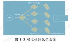 如何使用购宝钱包将G币兑