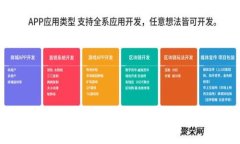 打开比特币钱包需要哪些