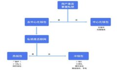 如何选择适合的USDT和比特
