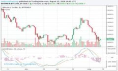 OKPay钱包如何购买USDT：全