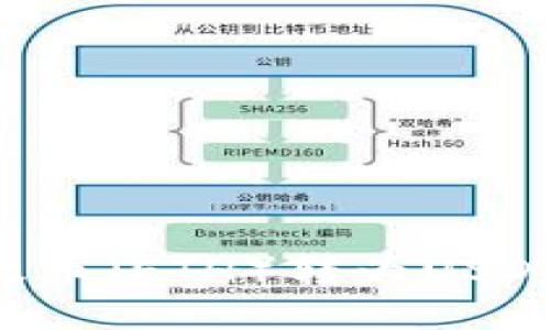 如何将以太币（ETH）转为USDT：详细指南