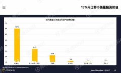 Token.im 钱包 USDT 资产管理