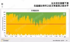 如何将TP钱包中的USDT转到