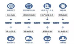 以太坊钱包详解：如何管