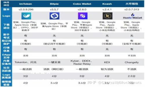 与关键词

比特币钱包下载指南：安全可靠的选择