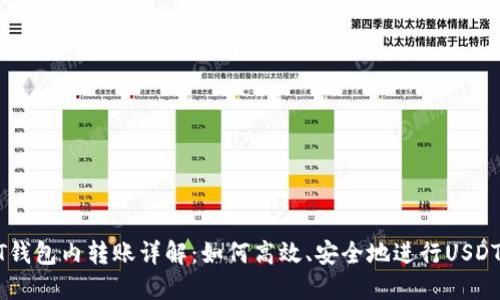 USDT钱包内转账详解：如何高效、安全地进行USDT转账