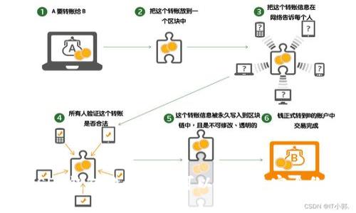 USDT钱包地址是否可以查到真实身份？