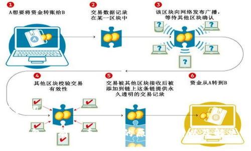 和关键词

USDT钱包没有提币网络的原因分析以及解决方案