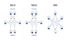 小金库钱包如何充值USDT？