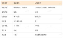 tp钱包怎么把币卖成usdt的