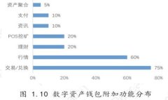 解决以太坊钱包连接不到
