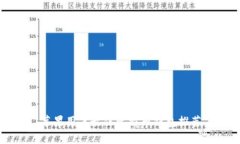 苹果用户最佳比特币钱包