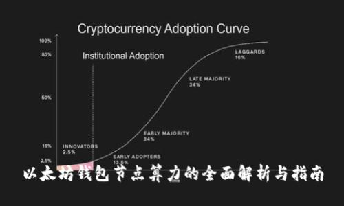 以太坊钱包节点算力的全面解析与指南