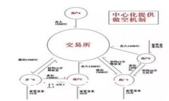 支持USDT的钱包推荐：最安