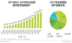   USDT充值冷钱包被列入黑