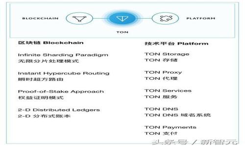 WE3钱包中的两种USDT的全面解析