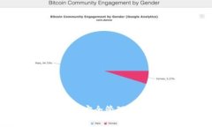 比特币钱包ET：如何安全管