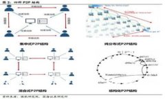 如何使用Token.im以太坊钱包