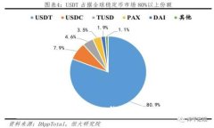 如何将USDT转入TP钱包：详