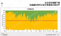 如何在Token.im钱包中充入