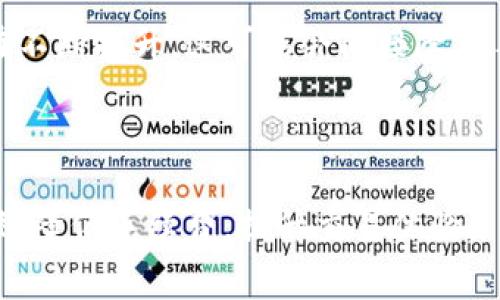   USDT转到钱包需要多少手续费？详解与注意事项 / 

 guanjianci USDT, 钱包, 手续费, 加密货币, 数字资产 /guanjianci 

随着加密货币的普及，越来越多的人开始接触和使用USDT（Tether）这一稳定币。USDT由于与美元挂钩，成为了许多交易所中最受欢迎的数字资产之一。然而，当用户将USDT转至个人钱包时，手续费这一问题常常成为人们关注的焦点。那么，USDT转到钱包需要多少手续费呢？在这一文中，我们将对此进行详尽解析，并提供相关的背景知识和注意事项。

一、USDT的转账机制与手续费的定义
在深入了解手续费之前，我们需要先了解USDT的转账机制。USDT是一种基于区块链技术的稳定币，主要运行在多条区块链上，包括以太坊（ERC20）、波场（TRC20）和Omni Layer等。不同链的USDT转账时所需的手续费是不同的。

手续费，简单来说，是在进行每笔交易时需要支付的费用。加密货币的转账手续费主要用于奖励矿工（节点）对于处理交易的贡献与网络维护。在USDT转账过程中，用户也需要支付一定手续费，这个费用会随着网络拥堵程度、转账链的不同而变化。

二、USDT转账手续费的具体数额
USDT的手续费因链而异。以太坊上的USDT通常采用ERC20标准，其手续费主要包括两部分：Gas费用和交易费用。Gas费用会根据网络的拥堵程度变化，普通情况下，每笔交易的Gas费用大约在10至30美元之间。如果网络拥堵严重，则可能会高达100美元甚至更多。

波场链（TRC20）上的USDT转账手续费相对较低，通常为1美元到2美元。原因在于波场网络的处理速度较快，交易量较大，手续费也因此被压缩。

至于Omni Layer上的USDT，其手续费大致在0.01到0.05美元之间。尽管Omni Layer相对较少被使用，但它也在USDT的转账中占有一席之地。

三、影响USDT转账手续费的因素
要了解USDT转账时的手续费，用户需考虑几个重要因素：网络拥堵、转账类型、钱包平台等。

1. 网络拥堵：在交易高峰期，例如牛市期间，许多用户都在进行交易，网络拥堵的情况会导致手续费提高。此时，用户为了尽快完成交易，可能需要支付更高的手续费。

2. 转账类型：转账的频率和金额也会影响手续费。大额转账可能会获得手续费优惠，而小额转账可能手续费占比较高。

3. 钱包平台：不同的钱包平台对手续费的设置和收取方式也可能有所不同。有的平台会根据用户的需求灵活调整手续费，而有的平台可能会固定某一数额。

四、如何降低USDT转账的手续费
对于常常进行USDT转账的用户来说，掌握降低手续费的方法将极大提升交易体验。用户可以从以下几个方面进行尝试。

1. 选择合适的时间进行转账：避免在网络拥堵高峰时期进行转账，比如在周末或晚上高峰时段。

2. 优先选择低手续费链：如果没有指定的链，可以在波场和Omni层之间进行选择，这两者的手续费普遍较低。

3. 监控手续费波动：使用一些区块链浏览器来监控各个链上的手续费波动，根据实时数据选择合适的转账时机。

4. 持有稳定的USDT数量：为了避免手续费在小额转账时占比过高，用户可以尽量保持稳定的USDT余额，避免频繁的小额交易。

五、关于USDT转账费用的常见问题

1. USDT转帐时可以选择哪些链？
USDT目前支持多条链，包括以太坊（ERC20）、波场（TRC20）、Omni Layer。因此，用户在转账时应当根据自身条件选择合适的链，以节约手续费和提高转账成功率。

以太坊链上转账的USDT相对更为普遍，但费用也较高；而波场链的USDT转账在手续费方面比较友好，但相对使用度较低。Omni Layer则因其交易量偏低，多数用户可能不太使用。

2. 如果选择不合适的链，会影响USDT的转账吗？
选择不合适的链会影响USDT的转账和到账速度。如果用户错误地选择了源链与目标链不匹配，那么转账可能会失败，造成资产丢失或转账延迟。此外，有的平台在错误链转帐时，可能不会付费退还手续费。

因此，用户在进行USDT转账时一定要仔细核对链的匹配情况，确保选择正确的网络，以保证资金安全。

3. 如何确认我的USDT转账已成功？
确认USDT转账成功的方法有几种。最直接的方式是查看所使用钱包的交易记录，另一个常用的方法是利用区块链浏览器。用户可以根据转账时的交易Hash或者收款地址查询相应的交易状态。

在以太坊链上，可以使用Etherscan等工具；在波场链上，则可以使用Tronscan。通过这些工具，用户能够实时看到交易是否已被网络确认，从而判断资金是否安全到达目标地址。

4. 未来USDT手续费会有什么变化？
USDT手续费未来的变化将受到多种因素的影响，包括区块链技术的发展、网络拥堵程度以及市场需求等。随着新一代技术不断成熟，区块链的效率和吞吐量也在不断提升，这可能会间接降低手续费。

与此同时，市场对加密货币的需求会影响网络的使用频率，从而影响手续费。因此，用户需要持续关注相关市场动态，以便做出针对性的策略。

总而言之，USDT转账手续费是一个多因素决定的复杂问题，用户要根据自身实际需求选择适合自己的转账方式。同时，通过合理的策略与方法，用户完全可以有效降低手续费，提升交易体验。