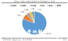 虚拟币钱包无法登录账号