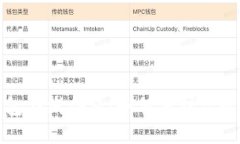 和关键词比特币钱包在线