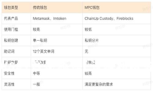 如何申请USDT钱包地址？详细指南与注意事项