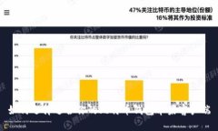 如何选择适合你的比特币