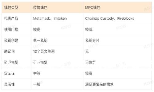 USDT提到钱包需要多久？全面解析及常见问题解答