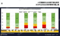 比特币的官方钱包：选择