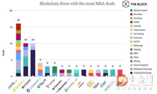 : 如何查询和管理数字钱包中的USDT余额