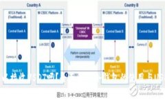 冷钱包可以接收USDT吗？全