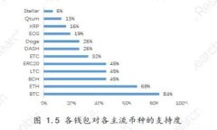 USDT钱包地址是什么？如何