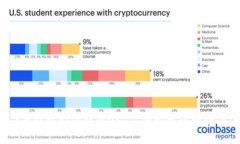 c币钱包如何转移USDT：一步
