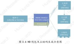 USDT钱包下载官方指南: 安