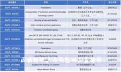 区块链账户与钱包的关系