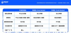 和关键词：如何获取欧易