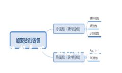 如何选择和下载正规的区