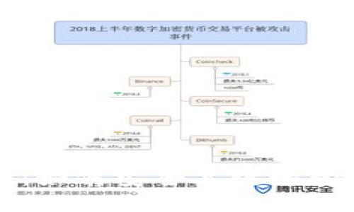 国际钱包比特币：如何安全高效地管理你的数字资产